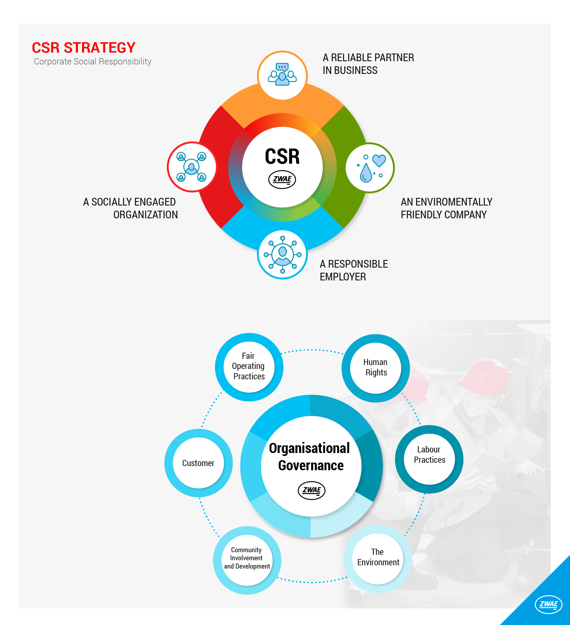 CSR STRATEGY